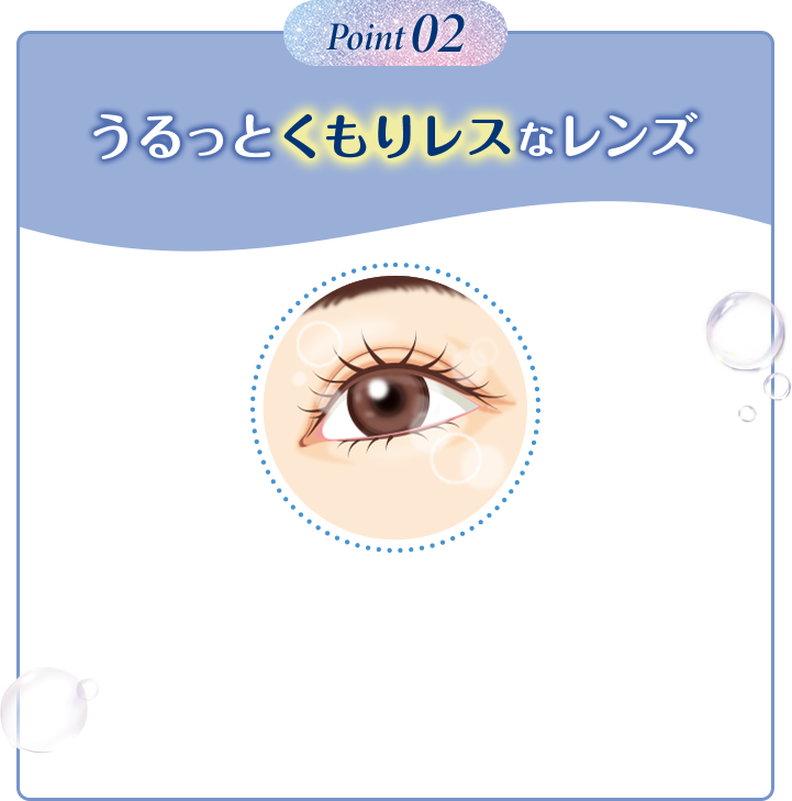 Point02 うるっとくもりレスなレンズ