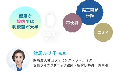 対馬ルリ子先生：医療法人社団ウィミンズ・ウェルネス女性ライフクリニック銀座・新宿伊勢丹　理事長​