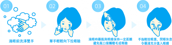 正確的滴眼方式