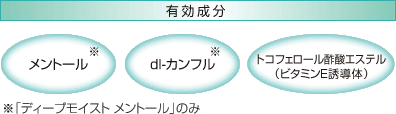 有効成分